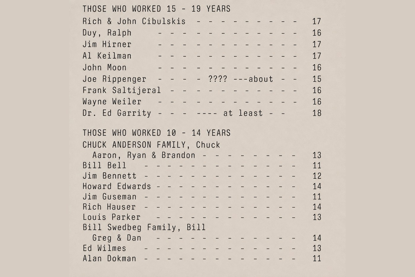 A typewritten archival list of Christmas tree volunteers and their years of service